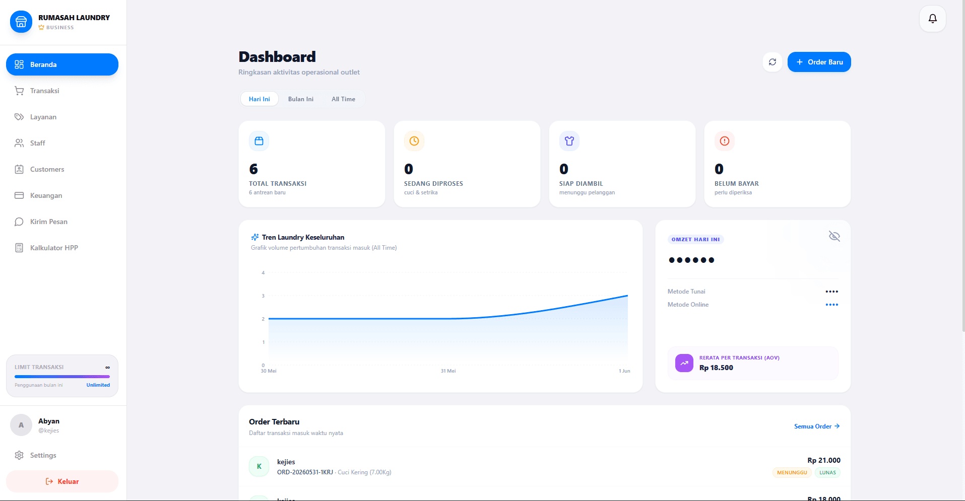 Saas Website Laundry